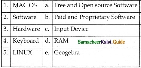 Samacheer Kalvi 6th Science Guide Term 3 Chapter 6 Hardware and Software 1