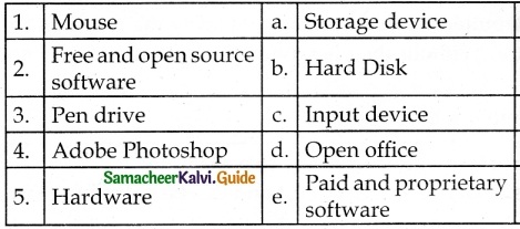 Samacheer Kalvi 6th Science Guide Term 3 Chapter 6 Hardware and Software 3
