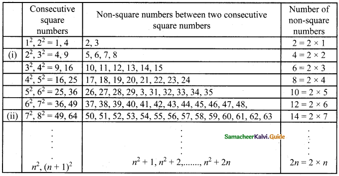 Samacheer Kalvi 8th Maths Guide Answers Chapter 1 Numbers InText Questions 27
