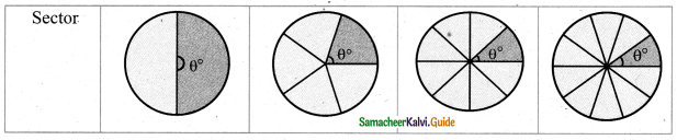 Samacheer Kalvi 8th Maths Guide Answers Chapter 2 Measurements Ex 2.1 3