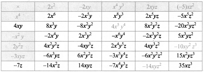 Samacheer Kalvi 8th Maths Guide Answers Chapter 3 Algebra Ex 3.1 2