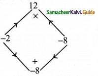 Samacheer Kalvi 8th Maths Guide Answers Chapter 3 Algebra Ex 3.4 3