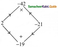 Samacheer Kalvi 8th Maths Guide Answers Chapter 3 Algebra Ex 3.5 4