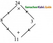 Samacheer Kalvi 8th Maths Guide Answers Chapter 3 Algebra Ex 3.5 5