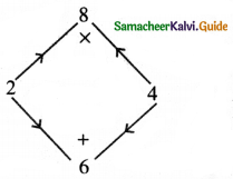Samacheer Kalvi 8th Maths Guide Answers Chapter 3 Algebra Ex 3.5 7