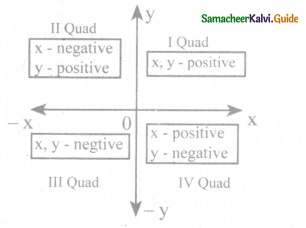 Samacheer Kalvi 8th Maths Guide Answers Chapter 3 Algebra Ex 3.8 2