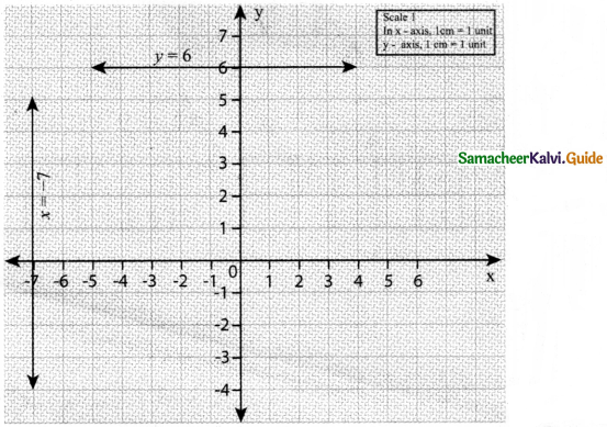 Samacheer Kalvi 8th Maths Guide Answers Chapter 3 Algebra Ex 3.9 14