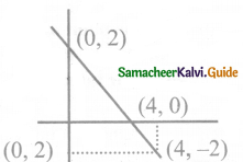 amacheer Kalvi 8th Maths Guide Answers Chapter 3 Algebra Ex 3.9 3