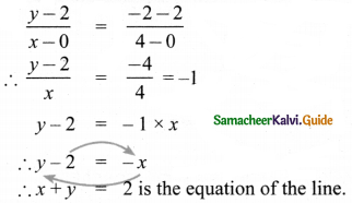 Samacheer Kalvi 8th Maths Guide Answers Chapter 3 Algebra Ex 3.9 5