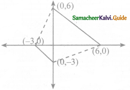 Samacheer Kalvi 8th Maths Guide Answers Chapter 3 Algebra Ex 3.9 7