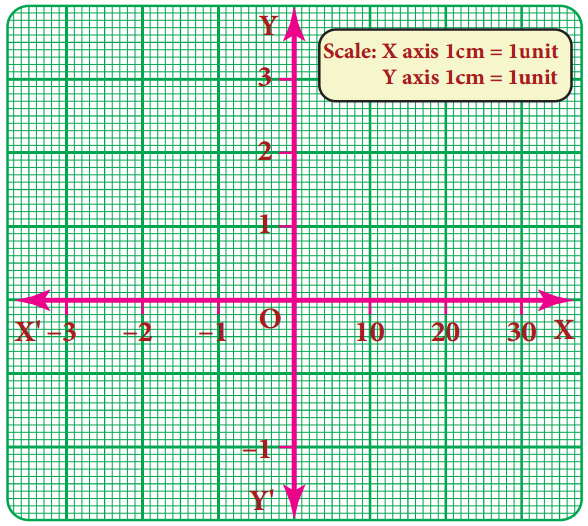 Samacheer Kalvi 8th Maths Guide Answers Chapter 3 Algebra InText Questions 29