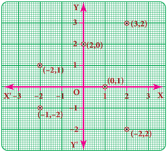 Samacheer Kalvi 8th Maths Guide Answers Chapter 3 Algebra InText Questions 31
