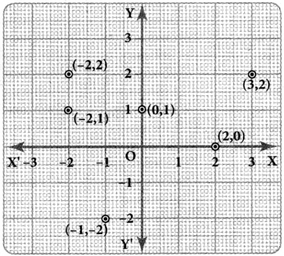 Samacheer Kalvi 8th Maths Guide Answers Chapter 3 Algebra InText Questions 32