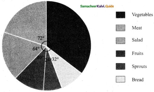 Samacheer Kalvi 8th Maths Guide Answers Chapter 6 Statistics Ex 6.1 10