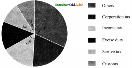 Samacheer Kalvi 8th Maths Guide Answers Chapter 6 Statistics Ex 6.1 13