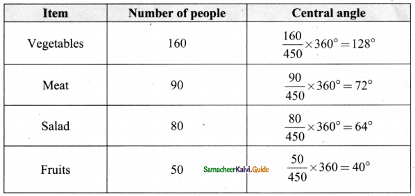Samacheer Kalvi 8th Maths Guide Answers Chapter 6 Statistics Ex 6.1 8
