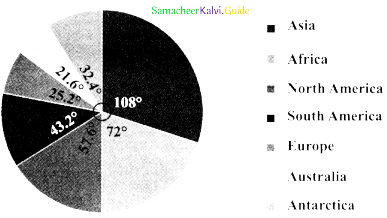 Samacheer Kalvi 8th Maths Guide Answers Chapter 6 Statistics Ex 6.3 3