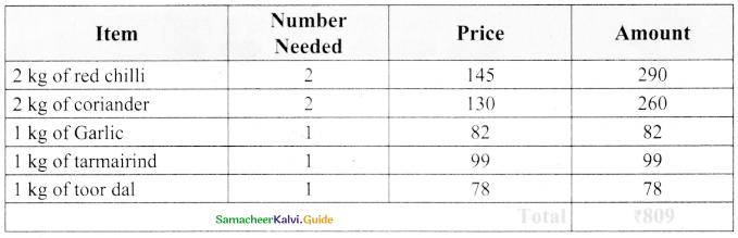 Samacheer Kalvi 8th Maths Guide Answers Chapter 7 Information Processing Ex 7.4 14