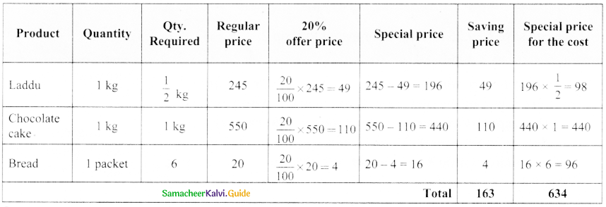 Samacheer Kalvi 8th Maths Guide Answers Chapter 7 Information Processing Ex 7.4 4