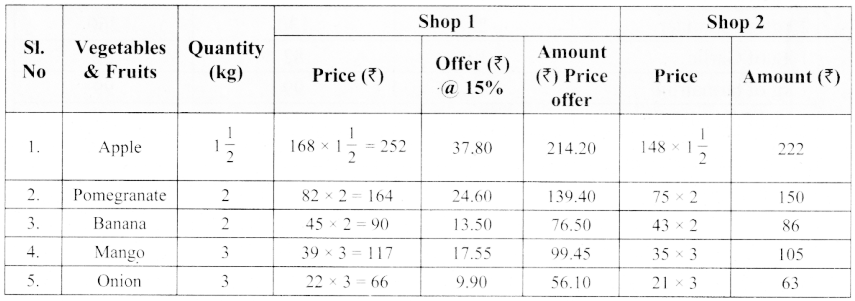 Samacheer Kalvi 8th Maths Guide Answers Chapter 7 Information Processing Ex 7.4 7