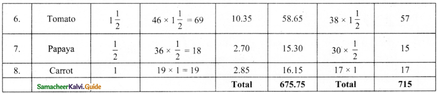 Samacheer Kalvi 8th Maths Guide Answers Chapter 7 Information Processing Ex 7.4 8