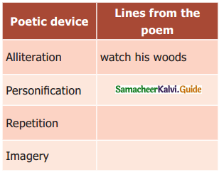Samacheer Kalvi 9th English Guide Poem 1 Stopping by Woods on a Snowy Evening 