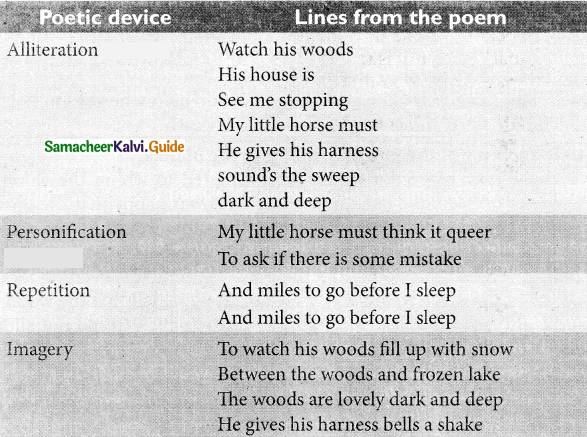 Samacheer Kalvi 9th English Guide Poem 1 Stopping by Woods on a Snowy Evening 