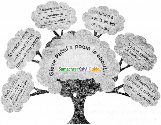 Samacheer Kalvi 9th English Guide Poem 3 On Killing a Tree 