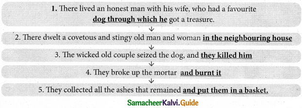 Samacheer Kalvi 9th English Guide Supplementary Chapter 1 The Envious Neighbour