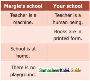 Samacheer Kalvi 9th English Guide Supplementary Chapter 2 The Fun They Had