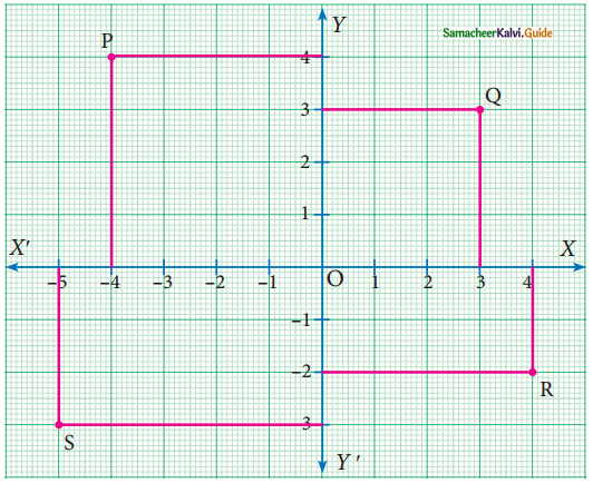 Samacheer Kalvi 9th Maths Guide Chapter 5 Coordinate Geometry Ex 5.1 2