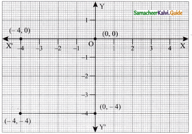 Samacheer Kalvi 9th Maths Guide Chapter 5 Coordinate Geometry Ex 5.1 5