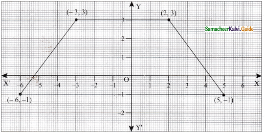 Samacheer Kalvi 9th Maths Guide Chapter 5 Coordinate Geometry Ex 5.1 6