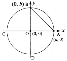 Samacheer Kalvi 9th Maths Guide Chapter 5 Coordinate Geometry Ex 5.2 19