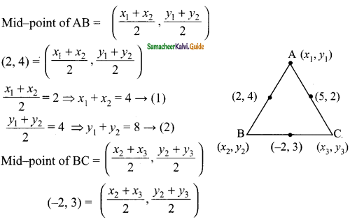 Samacheer Kalvi 9th Maths Guide Chapter 5 Coordinate Geometry Ex 5.3 4