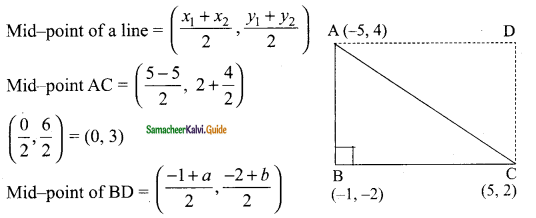 Samacheer Kalvi 9th Maths Guide Chapter 5 Coordinate Geometry Ex 5.3 7