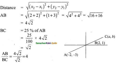 Samacheer Kalvi 9th Maths Guide Chapter 5 Coordinate Geometry Ex 5.4 10