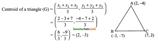 Samacheer Kalvi 9th Maths Guide Chapter 5 Coordinate Geometry Ex 5.5 1