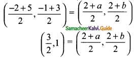 Samacheer Kalvi 9th Maths Guide Chapter 5 Coordinate Geometry Ex 5.5 11