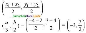 Samacheer Kalvi 9th Maths Guide Chapter 5 Coordinate Geometry Ex 5.6 3