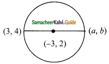 Samacheer Kalvi 9th Maths Guide Chapter 5 Coordinate Geometry Ex 5.6 5