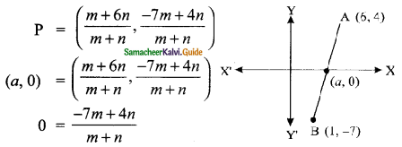 Samacheer Kalvi 9th Maths Guide Chapter 5 Coordinate Geometry Ex 5.6 7