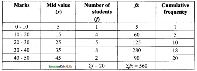 Samacheer Kalvi 9th Maths Guide Chapter 8 Statistics Additional Questions 12