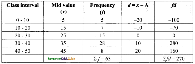 Samacheer Kalvi 9th Maths Guide Chapter 8 Statistics Ex 8.1 10