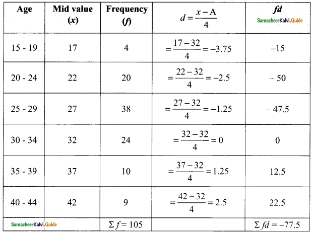 Samacheer Kalvi 9th Maths Guide Chapter 8 Statistics Ex 8.1 12