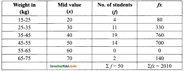 Samacheer Kalvi 9th Maths Guide Chapter 8 Statistics Ex 8.1 8