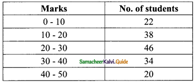 Samacheer Kalvi 9th Maths Guide Chapter 8 Statistics Ex 8.3 5