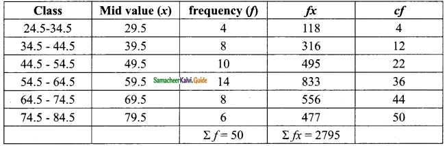 Samacheer Kalvi 9th Maths Guide Chapter 8 Statistics Ex 8.3 8