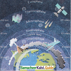 Samacheer Kalvi 9th Social Science Guide Geography Chapter 3 Atmosphere
