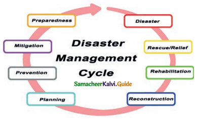 Samacheer Kalvi 9th Social Science Guide Geography Chapter 8 Disaster Management Responding to Disasters